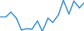Age class: Total / Sex: Males / Unit of measure: Ratio / Geopolitical entity (reporting): Slovakia
