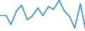 Age class: Total / Sex: Males / Unit of measure: Ratio / Geopolitical entity (reporting): Finland