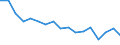 Age class: Total / Sex: Males / Unit of measure: Ratio / Geopolitical entity (reporting): Sweden