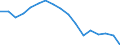 Age class: Total / Sex: Males / Unit of measure: Ratio / Geopolitical entity (reporting): Norway