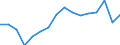 Age class: Total / Sex: Males / Unit of measure: Ratio / Geopolitical entity (reporting): Türkiye