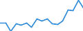Age class: Total / Sex: Females / Unit of measure: Ratio / Geopolitical entity (reporting): Belgium