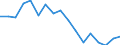 Age class: Total / Sex: Females / Unit of measure: Ratio / Geopolitical entity (reporting): Bulgaria