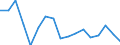 Age class: Total / Sex: Females / Unit of measure: Ratio / Geopolitical entity (reporting): Denmark