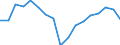 Age class: Total / Sex: Females / Unit of measure: Ratio / Geopolitical entity (reporting): Estonia