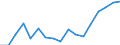 Age class: Total / Sex: Females / Unit of measure: Ratio / Geopolitical entity (reporting): Ireland