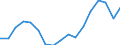 Age class: Total / Sex: Females / Unit of measure: Ratio / Geopolitical entity (reporting): Greece