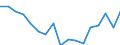 Age class: Total / Sex: Females / Unit of measure: Ratio / Geopolitical entity (reporting): Spain