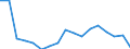 Age class: Total / Sex: Females / Unit of measure: Ratio / Geopolitical entity (reporting): France
