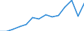 Age class: Total / Sex: Females / Unit of measure: Ratio / Geopolitical entity (reporting): Croatia