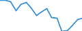 Age class: Total / Sex: Females / Unit of measure: Ratio / Geopolitical entity (reporting): Luxembourg
