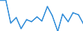 Age class: Total / Sex: Females / Unit of measure: Ratio / Geopolitical entity (reporting): Austria
