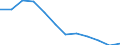 Age class: Total / Statistical information: Gini coefficient (scale from 0 to 100) / Geopolitical entity (reporting): Serbia