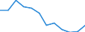Age class: Less than 18 years / Statistical information: Gini coefficient (scale from 0 to 100) / Geopolitical entity (reporting): Serbia