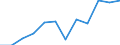Age class: Less than 18 years / Statistical information: Gini coefficient (scale from 0 to 100) / Geopolitical entity (reporting): Türkiye