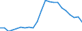 Income and living conditions indicator: Gini coefficient (scale from 0 to 100) / Geopolitical entity (reporting): Greece