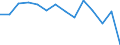 Income and living conditions indicator: Gini coefficient (scale from 0 to 100) / Geopolitical entity (reporting): Croatia
