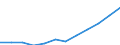 Unit of measure: Euro / Type of household: Total / Income and living conditions indicator: Mean equivalised net income / Geopolitical entity (reporting): European Union (EU6-1958, EU9-1973, EU10-1981, EU12-1986, EU15-1995, EU25-2004, EU27-2007, EU28-2013, EU27-2020)