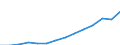 Unit of measure: Euro / Type of household: Total / Income and living conditions indicator: Mean equivalised net income / Geopolitical entity (reporting): European Union - 27 countries (from 2020)