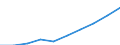Unit of measure: Euro / Type of household: Total / Income and living conditions indicator: Mean equivalised net income / Geopolitical entity (reporting): European Union - 28 countries (2013-2020)