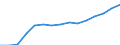 Unit of measure: Euro / Type of household: Total / Income and living conditions indicator: Mean equivalised net income / Geopolitical entity (reporting): European Union - 27 countries (2007-2013)