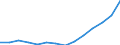 Unit of measure: Euro / Type of household: Total / Income and living conditions indicator: Mean equivalised net income / Geopolitical entity (reporting): Euro area (EA11-1999, EA12-2001, EA13-2007, EA15-2008, EA16-2009, EA17-2011, EA18-2014, EA19-2015, EA20-2023)