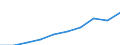 Unit of measure: Euro / Type of household: Total / Income and living conditions indicator: Mean equivalised net income / Geopolitical entity (reporting): Euro area – 20 countries (from 2023)