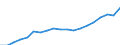 Unit of measure: Euro / Type of household: Total / Income and living conditions indicator: Median equivalised net income / Geopolitical entity (reporting): Czechia