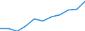 Unit of measure: Euro / Statistical information: Mean equivalised income / Country of citizenship: EU27 countries (from 2020) except reporting country / Sex: Total / Age class: From 18 to 54 years / Geopolitical entity (reporting): European Union (EU6-1958, EU9-1973, EU10-1981, EU12-1986, EU15-1995, EU25-2004, EU27-2007, EU28-2013, EU27-2020)