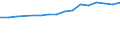 Unit of measure: Euro / Statistical information: Mean equivalised income / Country of citizenship: EU27 countries (from 2020) except reporting country / Sex: Total / Age class: From 18 to 54 years / Geopolitical entity (reporting): European Union - 27 countries (from 2020)