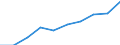 Unit of measure: Euro / Statistical information: Mean equivalised income / Country of citizenship: EU27 countries (from 2020) except reporting country / Sex: Total / Age class: From 18 to 54 years / Geopolitical entity (reporting): European Union - 28 countries (2013-2020)