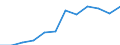 Unit of measure: Euro / Statistical information: Mean equivalised income / Country of citizenship: EU27 countries (from 2020) except reporting country / Sex: Total / Age class: From 18 to 54 years / Geopolitical entity (reporting): Euro area – 20 countries (2023-2025)