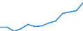 Unit of measure: Euro / Statistical information: Mean equivalised income / Country of citizenship: EU27 countries (from 2020) except reporting country / Sex: Total / Age class: From 18 to 54 years / Geopolitical entity (reporting): Euro area - 19 countries  (2015-2022)