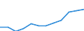 Unit of measure: Euro / Statistical information: Mean equivalised income / Country of citizenship: EU27 countries (from 2020) except reporting country / Sex: Total / Age class: From 18 to 54 years / Geopolitical entity (reporting): Euro area - 18 countries (2014)