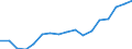 Unit of measure: Euro / Statistical information: Mean equivalised income / Country of citizenship: EU27 countries (from 2020) except reporting country / Sex: Total / Age class: From 18 to 54 years / Geopolitical entity (reporting): Belgium