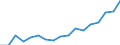 Unit of measure: Euro / Statistical information: Mean equivalised income / Country of citizenship: EU27 countries (from 2020) except reporting country / Sex: Total / Age class: From 18 to 54 years / Geopolitical entity (reporting): Denmark