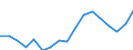 Unit of measure: Euro / Statistical information: Mean equivalised income / Country of citizenship: EU27 countries (from 2020) except reporting country / Sex: Total / Age class: From 18 to 54 years / Geopolitical entity (reporting): Germany