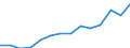 Unit of measure: Euro / Statistical information: Mean equivalised income / Country of citizenship: EU27 countries (from 2020) except reporting country / Sex: Total / Age class: From 18 to 54 years / Geopolitical entity (reporting): Estonia