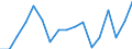 Unit of measure: Euro / Statistical information: Mean equivalised income / Country of citizenship: EU27 countries (from 2020) except reporting country / Sex: Total / Age class: From 18 to 54 years / Geopolitical entity (reporting): France