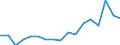 Unit of measure: Euro / Statistical information: Mean equivalised income / Country of citizenship: EU27 countries (from 2020) except reporting country / Sex: Total / Age class: From 18 to 54 years / Geopolitical entity (reporting): Italy