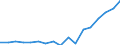 Unit of measure: Euro / Statistical information: Mean equivalised income / Country of citizenship: EU27 countries (from 2020) except reporting country / Sex: Total / Age class: From 18 to 54 years / Geopolitical entity (reporting): Luxembourg