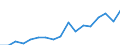 Unit of measure: Euro / Statistical information: Mean equivalised income / Country of citizenship: EU27 countries (from 2020) except reporting country / Sex: Total / Age class: From 18 to 54 years / Geopolitical entity (reporting): Netherlands