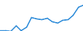 Unit of measure: Euro / Statistical information: Mean equivalised income / Country of citizenship: EU27 countries (from 2020) except reporting country / Sex: Total / Age class: From 18 to 54 years / Geopolitical entity (reporting): Austria