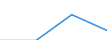 Unit of measure: Euro / Statistical information: Mean equivalised income / Country of citizenship: EU27 countries (from 2020) except reporting country / Sex: Total / Age class: From 18 to 54 years / Geopolitical entity (reporting): Poland