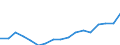Unit of measure: Euro / Statistical information: Mean equivalised income / Country of citizenship: EU27 countries (from 2020) except reporting country / Sex: Total / Age class: From 18 to 54 years / Geopolitical entity (reporting): Slovenia