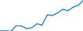 Unit of measure: Euro / Statistical information: Mean equivalised income / Country of citizenship: EU27 countries (from 2020) except reporting country / Sex: Total / Age class: From 18 to 54 years / Geopolitical entity (reporting): Finland
