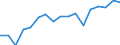 Unit of measure: Euro / Statistical information: Mean equivalised income / Country of citizenship: EU27 countries (from 2020) except reporting country / Sex: Total / Age class: From 18 to 54 years / Geopolitical entity (reporting): Sweden