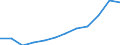 Unit of measure: Euro / Statistical information: Mean equivalised income / Country of citizenship: EU27 countries (from 2020) except reporting country / Sex: Total / Age class: From 18 to 54 years / Geopolitical entity (reporting): Iceland