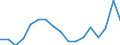 Unit of measure: Euro / Statistical information: Mean equivalised income / Country of citizenship: EU27 countries (from 2020) except reporting country / Sex: Total / Age class: From 18 to 54 years / Geopolitical entity (reporting): Norway