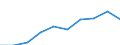 Unit of measure: Euro / Statistical information: Mean equivalised income / Country of citizenship: EU27 countries (from 2020) except reporting country / Sex: Total / Age class: From 18 to 54 years / Geopolitical entity (reporting): United Kingdom